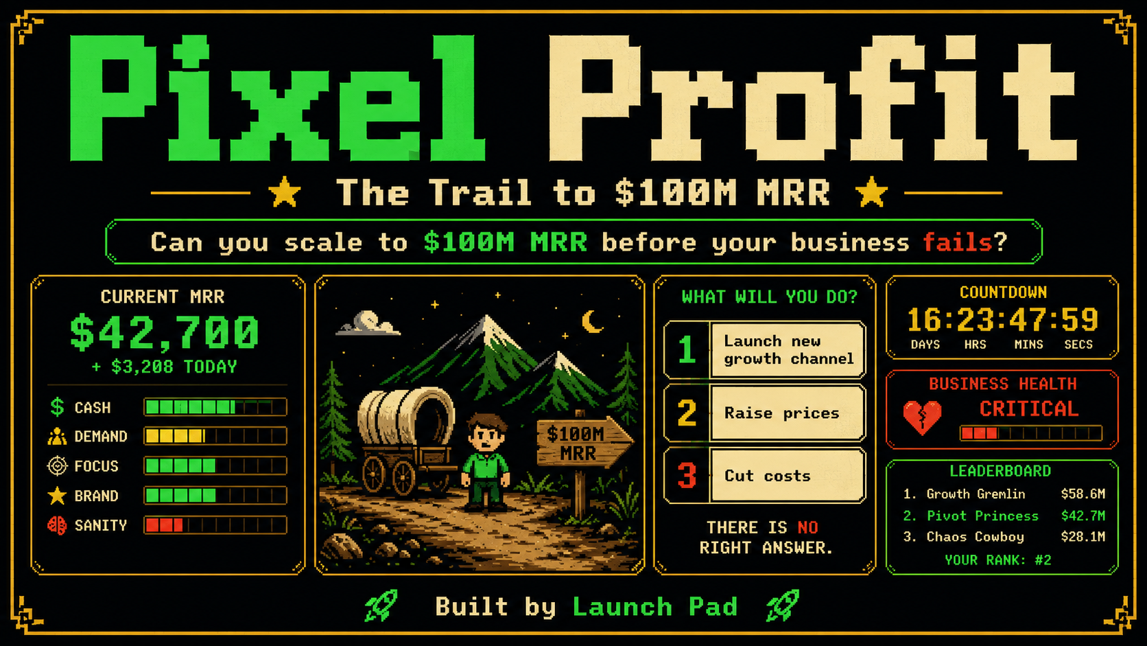 Pixel Profit — retro business simulation dashboard preview